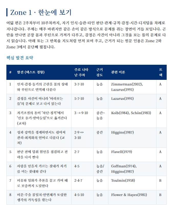 학생 개인 메타인지 리포트의 분석 영역 원문