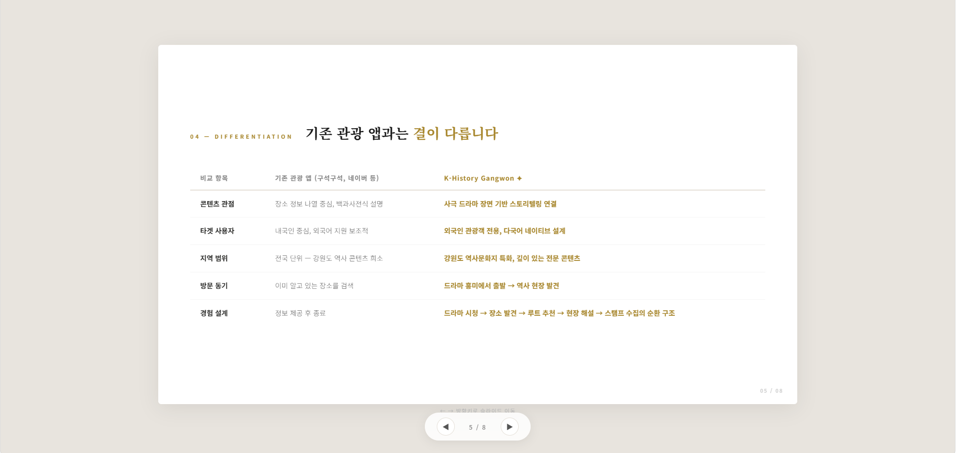 AI-DGD 학생 창업 제안 발표 첫 화면 원문
