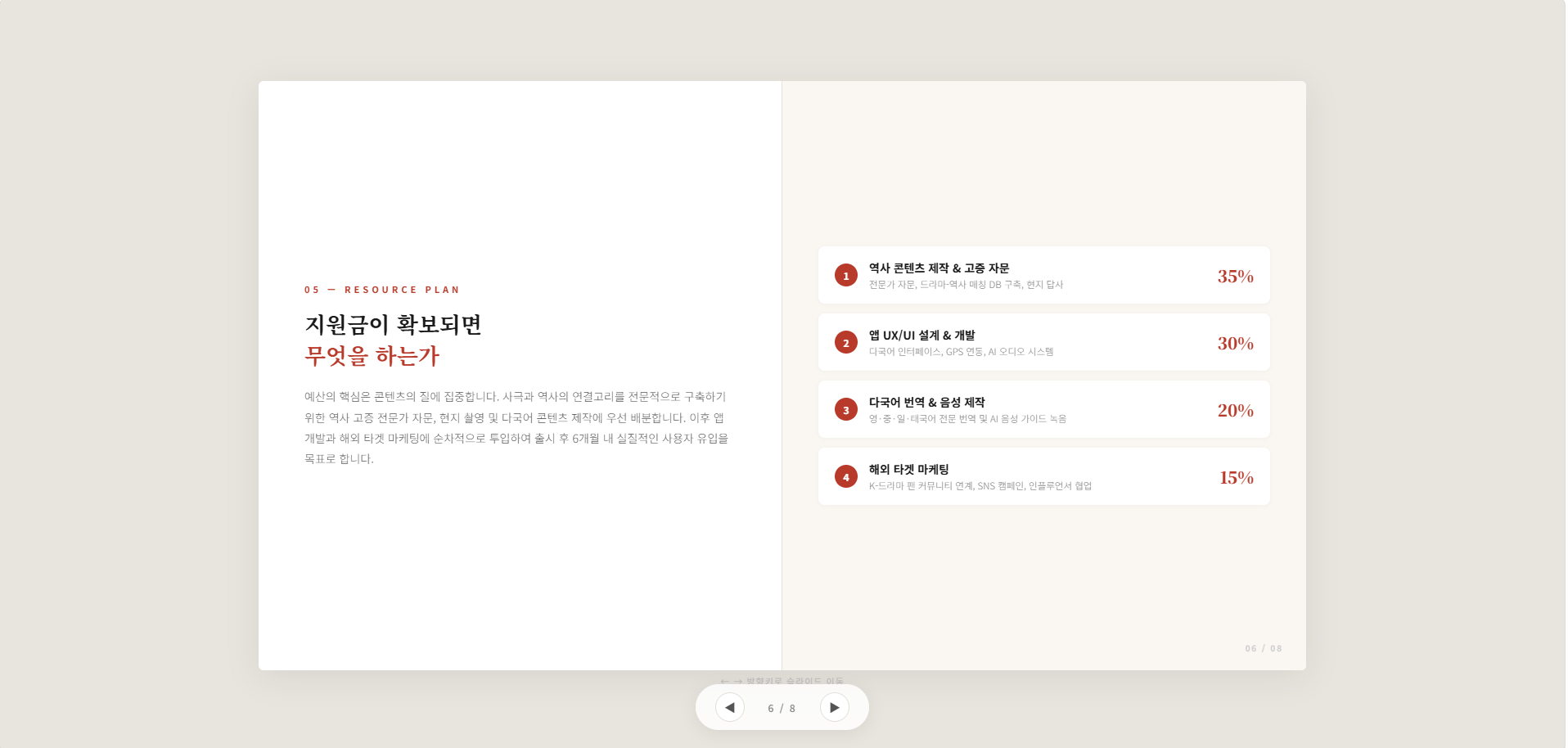 AI-DGD 학생 창업 제안의 자료·예산 화면 원문