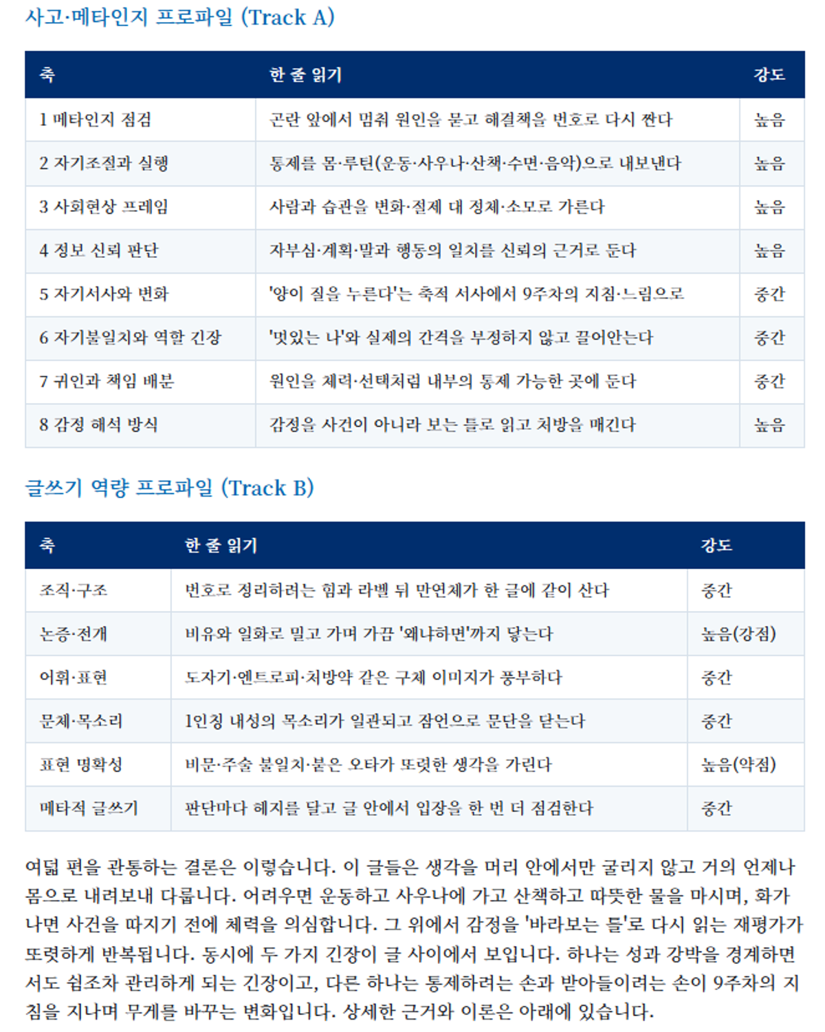 학생 리포트의 사고·글쓰기 프로파일 원문