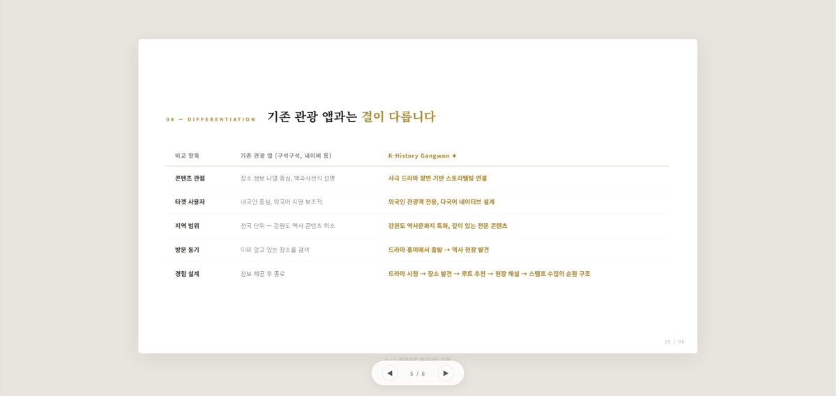 AI-DGD 학생 창업 제안 발표 첫 화면 원문