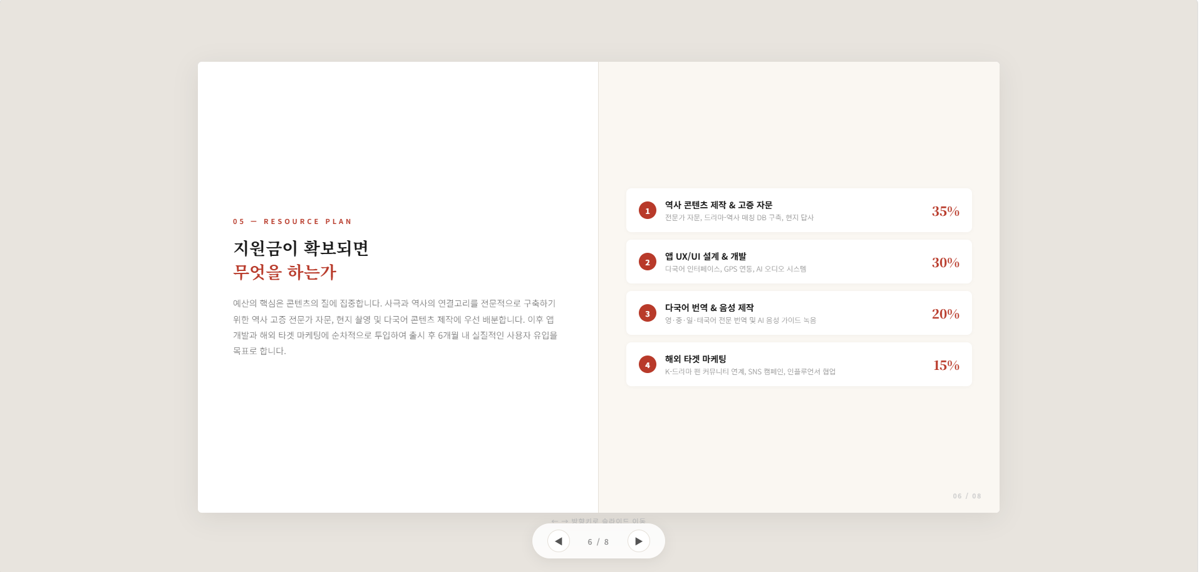 AI-DGD 학생 창업 제안의 자료·예산 화면 원문