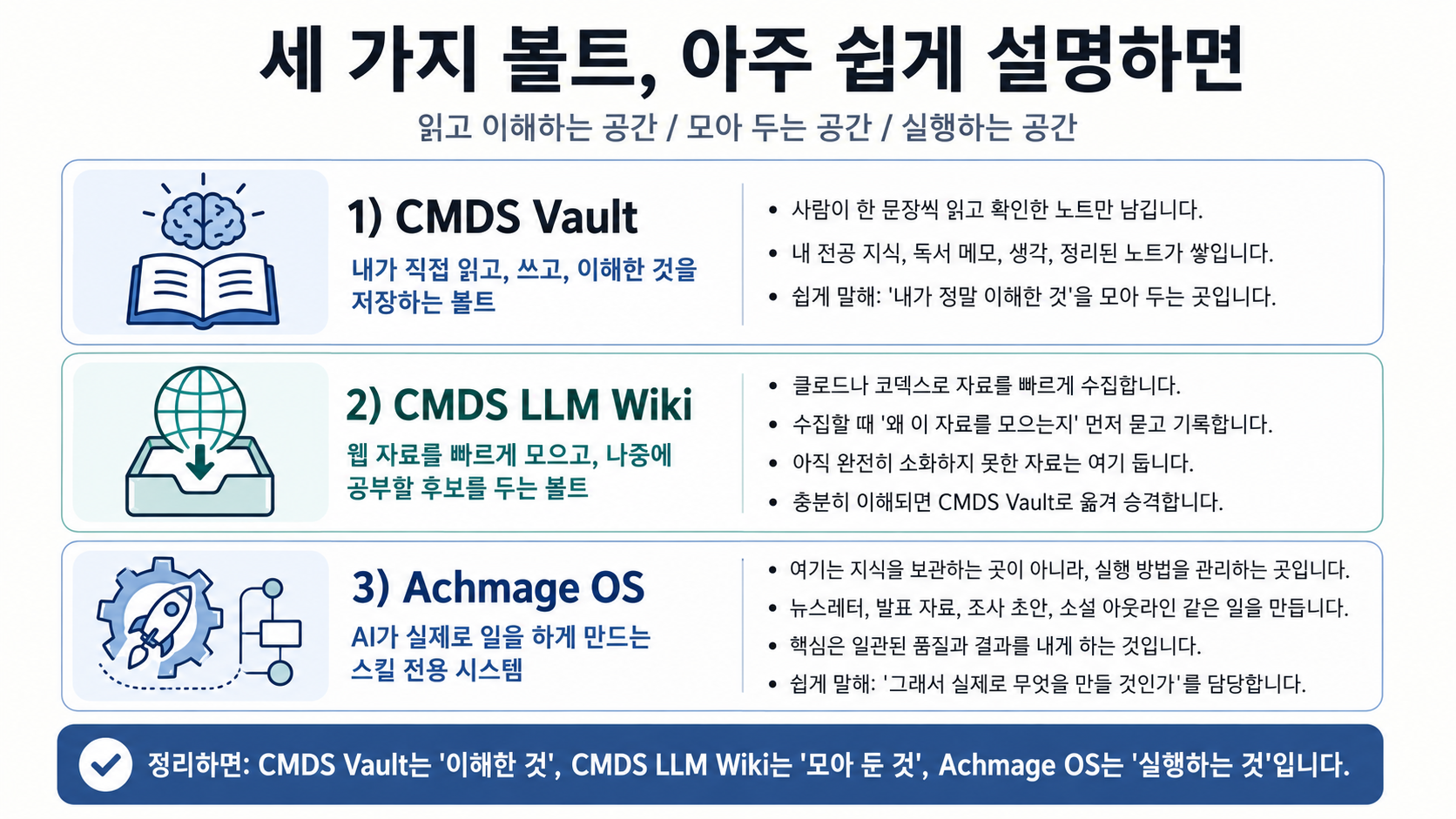 세 가지 볼트 쉽게 설명