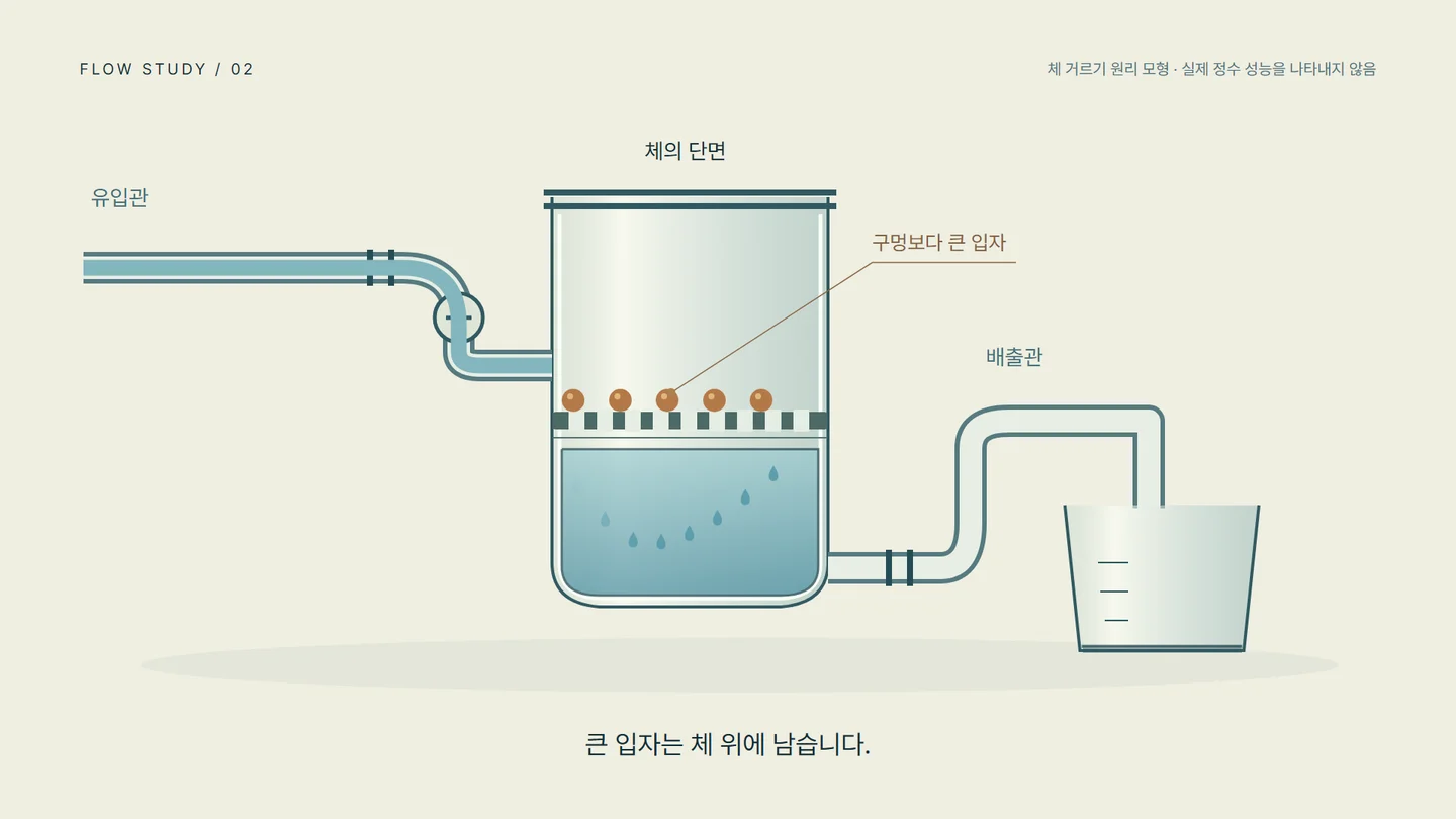 체를 통과하는 물의 실제 영상 장면