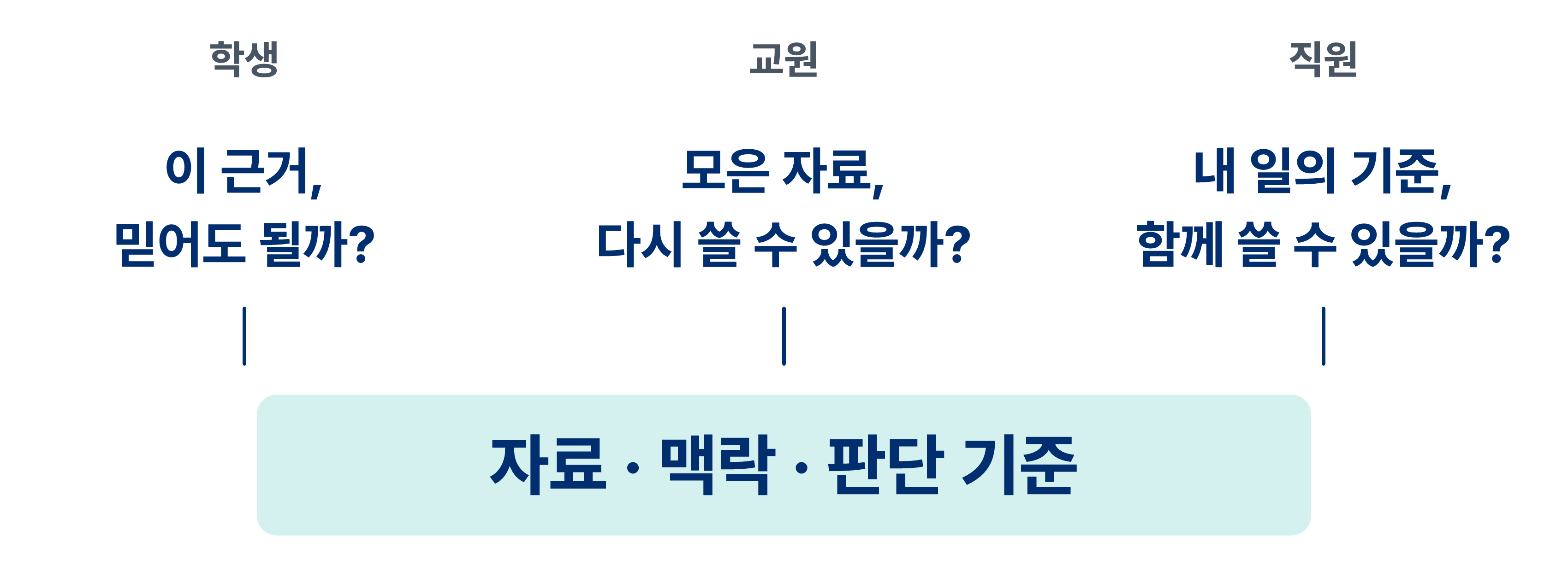 3장 원문 도해