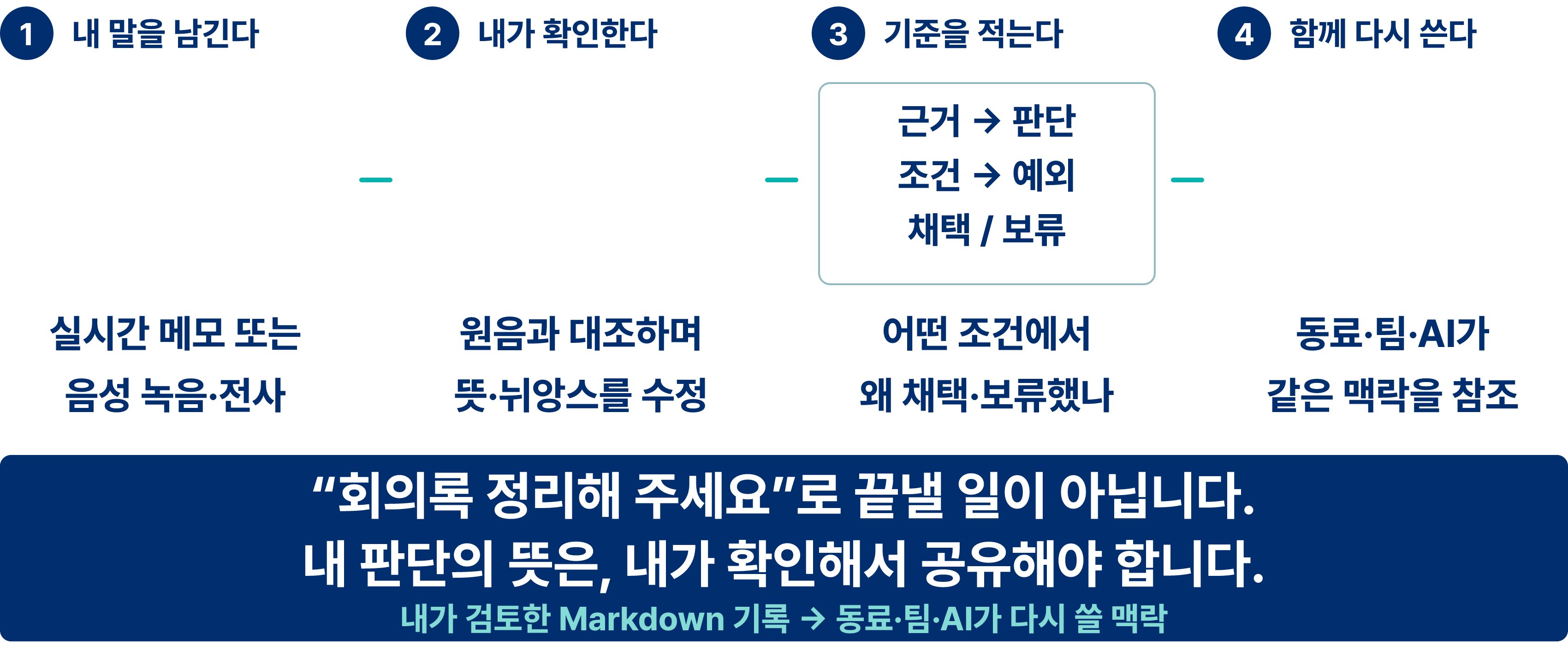 12장 원문 도해