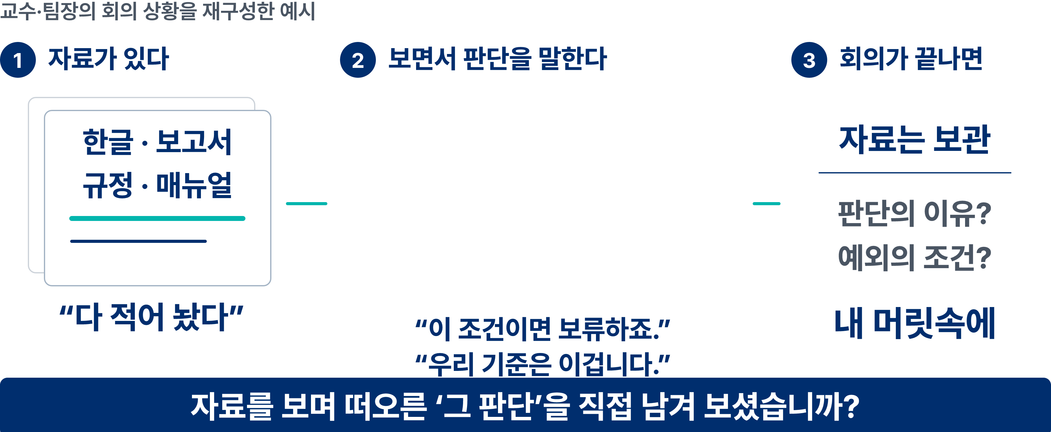 9장 원문 도해