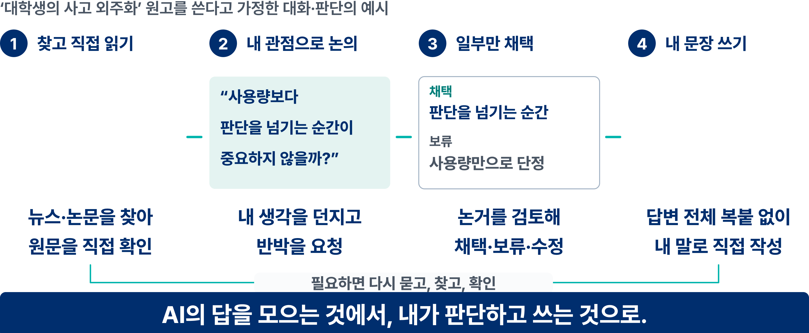 16장 원문 도해