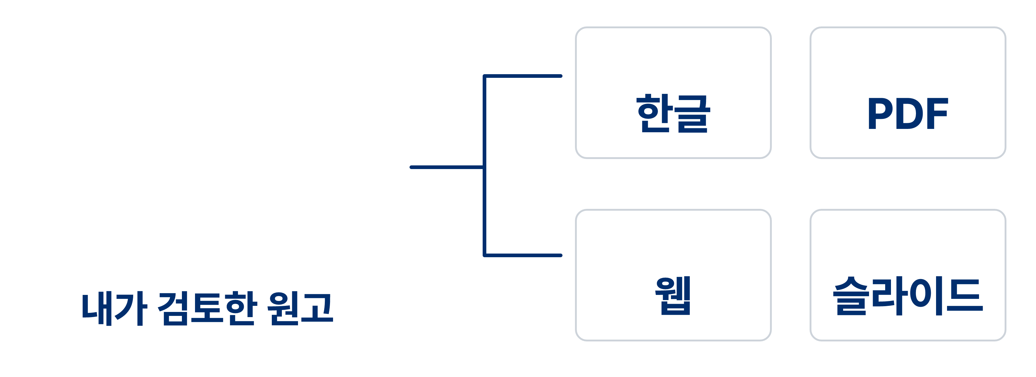 13장 원문 도해