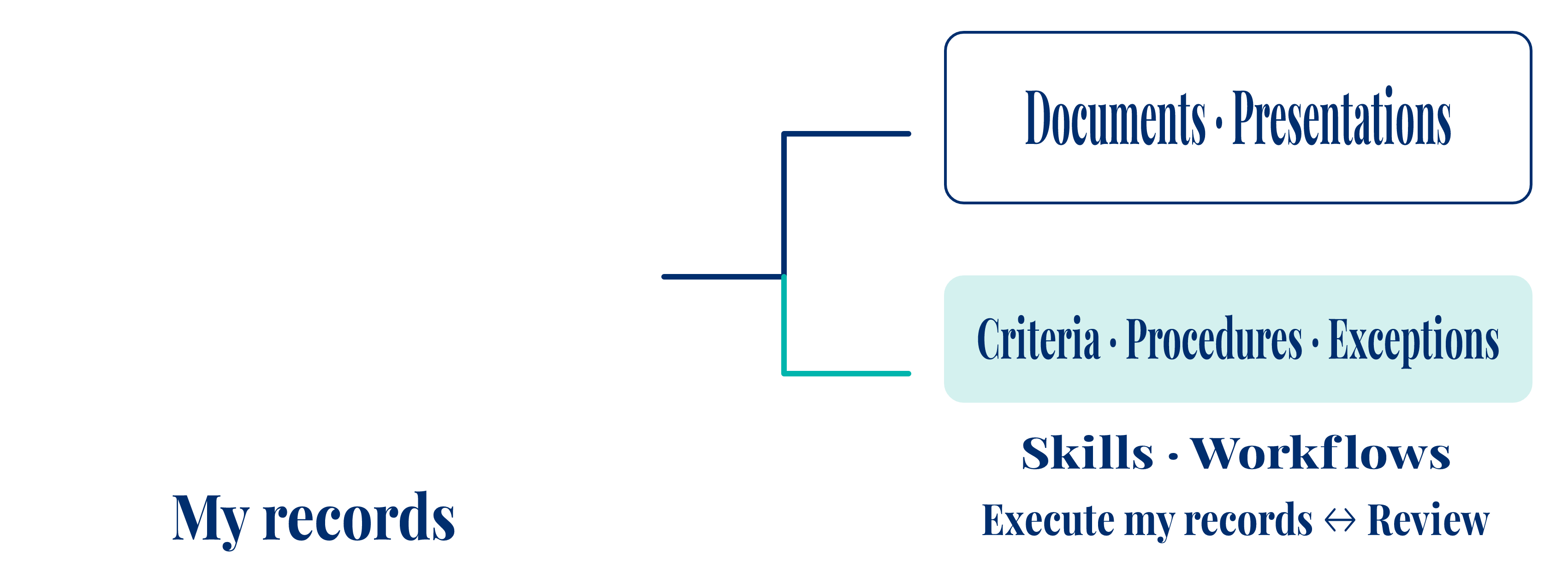  Original diagram from slide 17 
