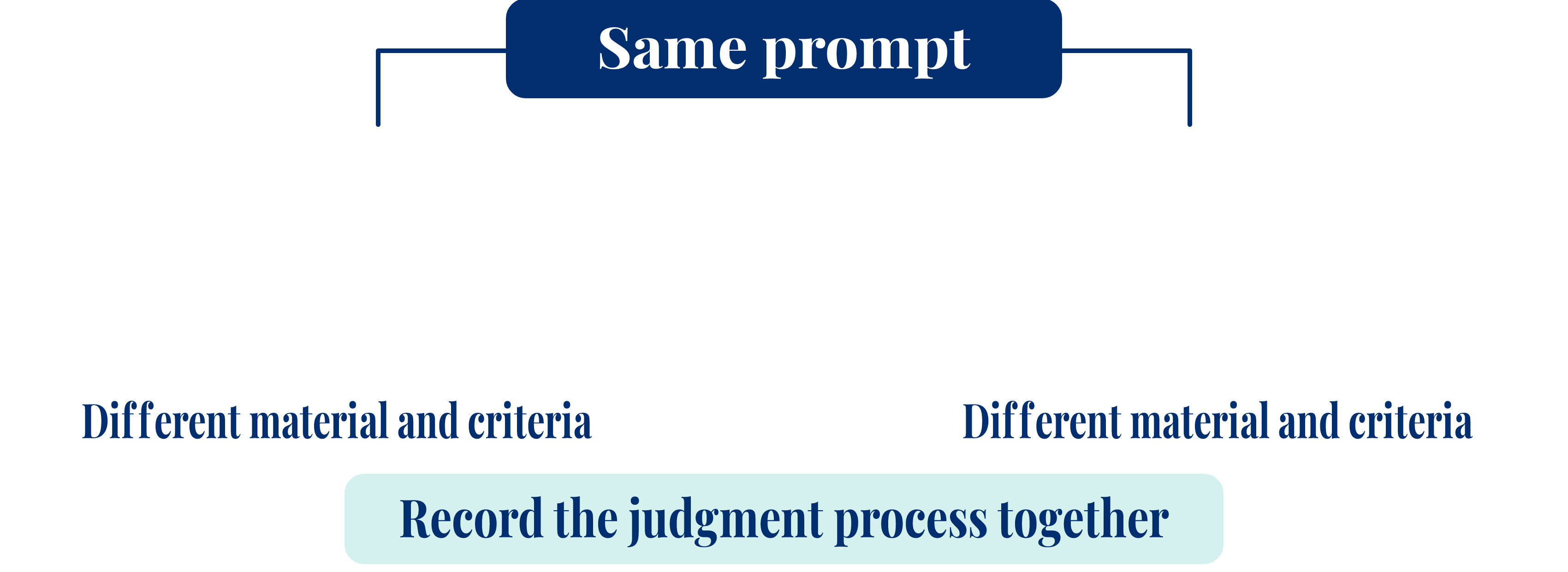  Original diagram from slide 11 