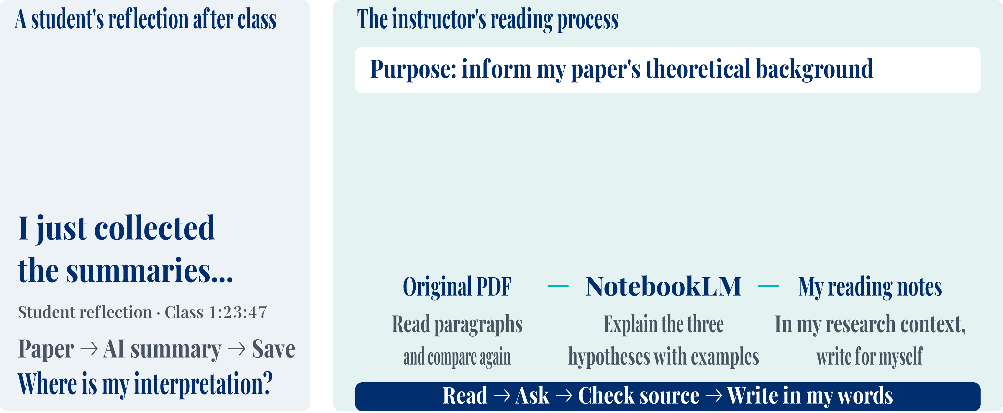  Original diagram from slide 8 