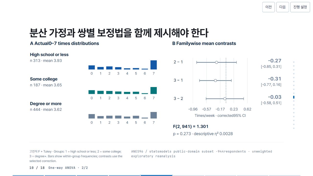 분산 가정과 쌍별 보정법을 함께 제시해야 한다