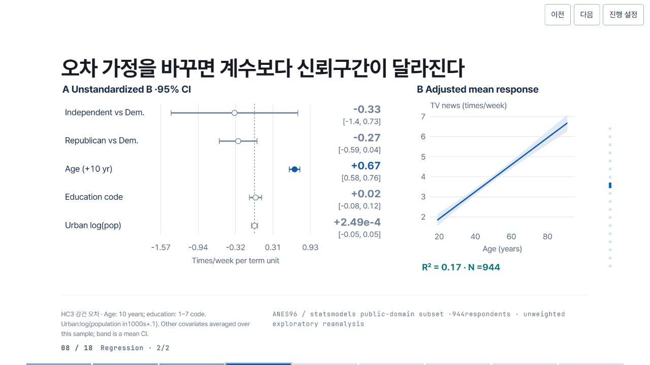 오차 가정을 바꾸면 계수보다 신뢰구간이 달라진다